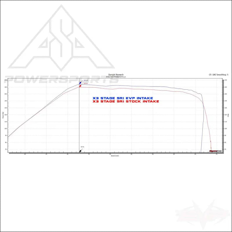 2017-2019 Can-am Maverick X3 V-Flow Intake
