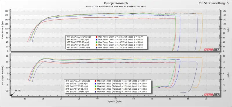 2019-’21 Polaris RZR XP Turbo & S With FPCM Maptuner ECU Power Flash - Nano / Big Injector Package - Tuner
