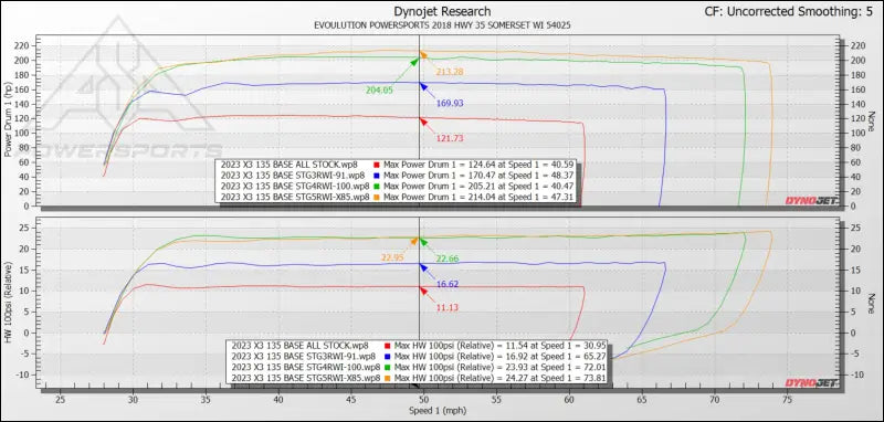 2023 + Can-Am Maverick X3 Turbo 135 HP MG1 ECU Unlock CodeShooter Power Pack With Intercooler - Tuner