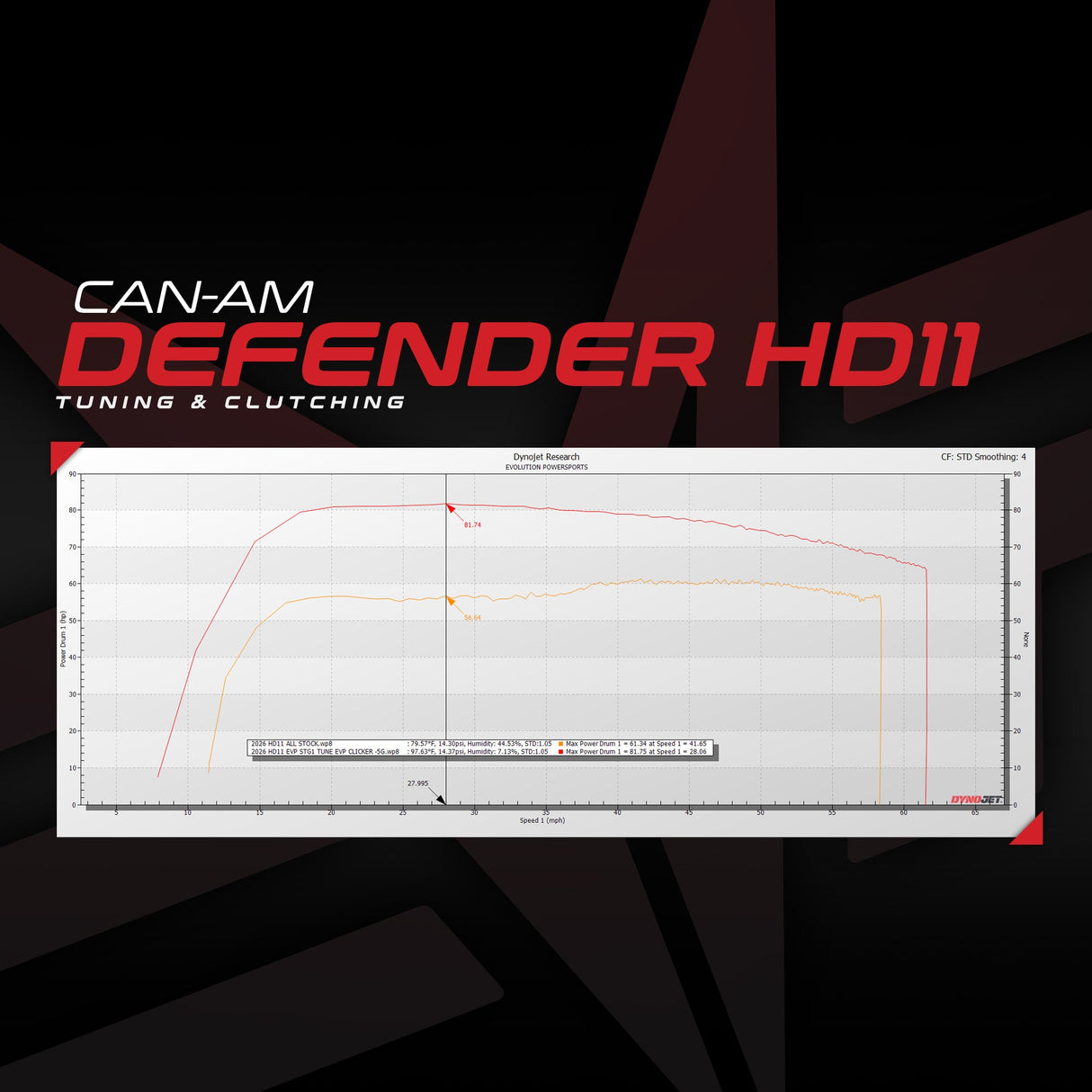 Can-Am Defender HD11 MG1 ECU Unlock & CodeShooter Power Flash