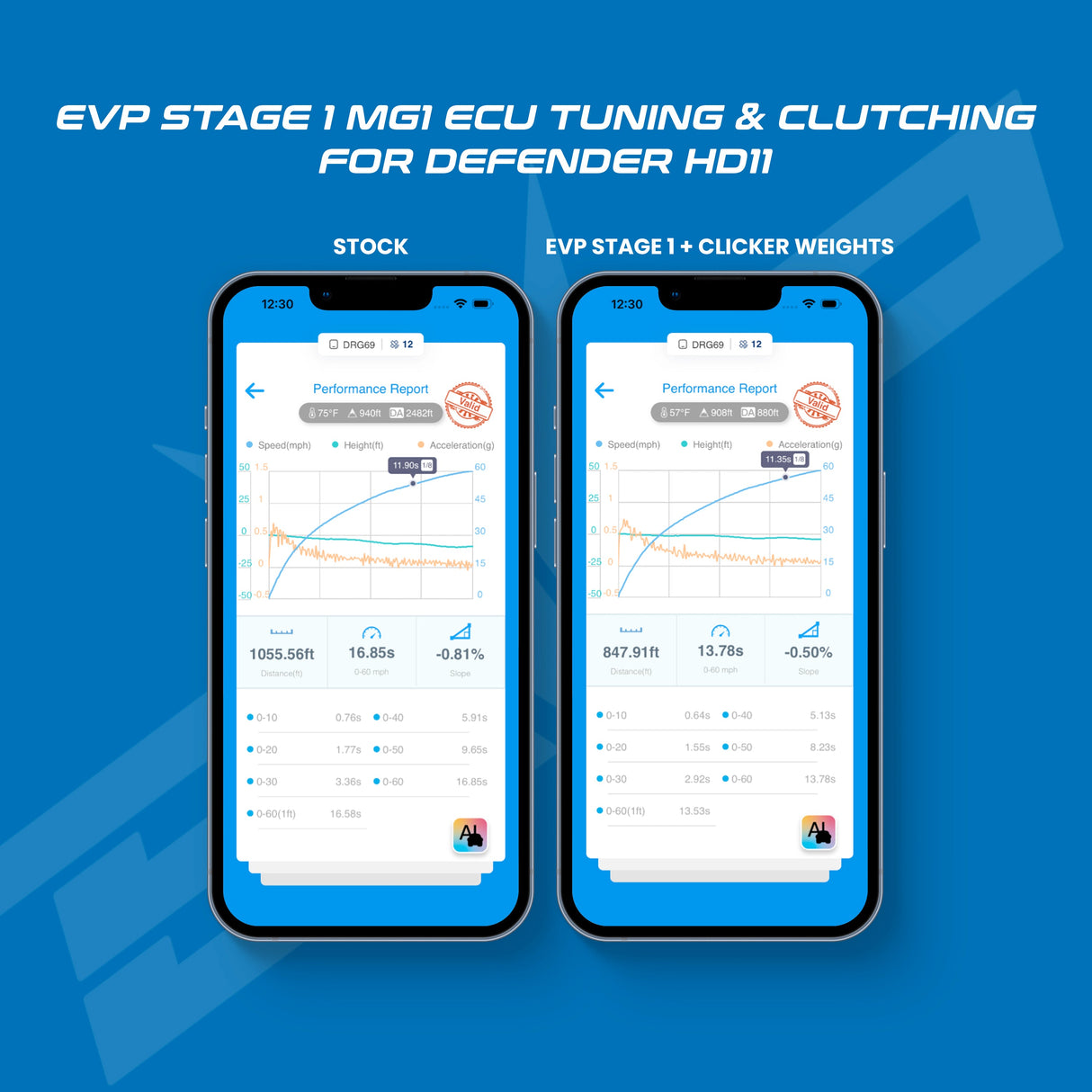 Can-Am Defender HD11 MG1 ECU Unlock & CodeShooter Power Flash