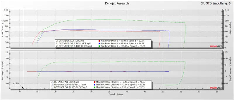 EVP 2020 + Can-Am Defender HD10 DT-130 & DT-195 Turbo Systems - YES / w/out Air Conditioning / w/ HFI KIT (HIGH-FLOW