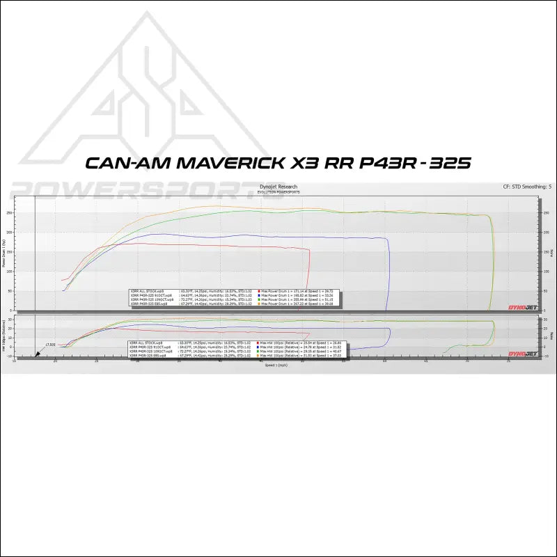 EVP Paragon P43R Turbo Upgrade Systems for 2021-’23 Can-Am Maverick X3 RR - Kits