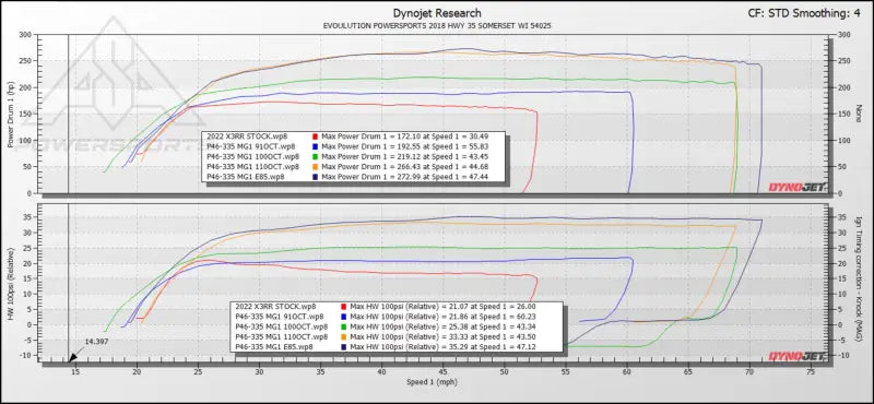 EVP Paragon P46-335 Turbo System for 2021-2023 Can-Am Maverick X3 RR - Kits