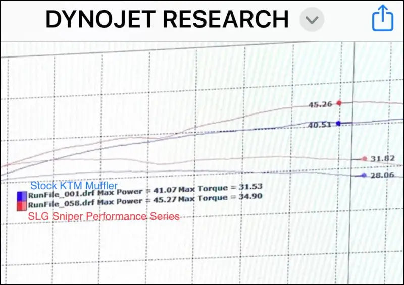 KTM 450/505/525 SX & XC Sniper Performance Series Slip On - Raw stainless / Cutout / Removable quiet core - Exhaust