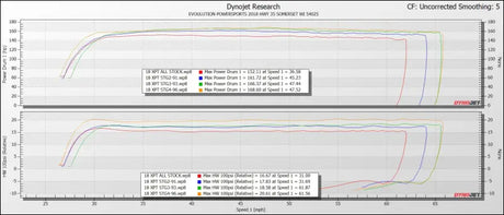 2017-’21 Polaris RZR XP Turbo/S Without FPCM CodeShooter ECU Power Flash - NO / Big Injector Package - Tuner