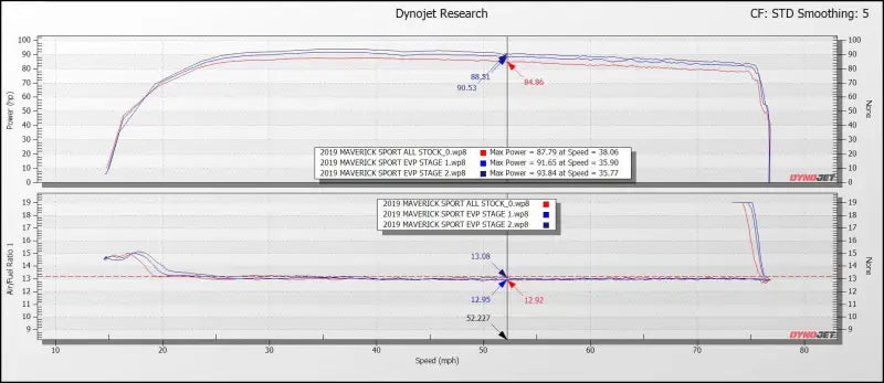 2019-2022 Can-am Maverick Sport 1000 CodeShooter ECU Power Flash - No - Tuner