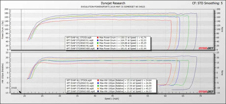 2019-’21 Polaris RZR XP Turbo & S With FPCM Maptuner ECU Power Flash - X / Stock Injector Package - Tuner