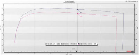 2022 + Segway Villain Maptuner ECU Power Flash - Nano - Tuner