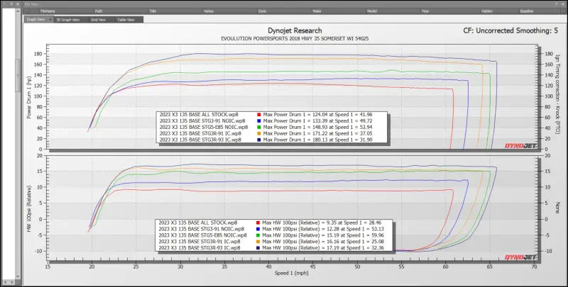 2023 + Can-Am Maverick X3 Turbo 135 HP MG1 ECU Unlock CodeShooter Power Pack With Intercooler - Send-In (No Core