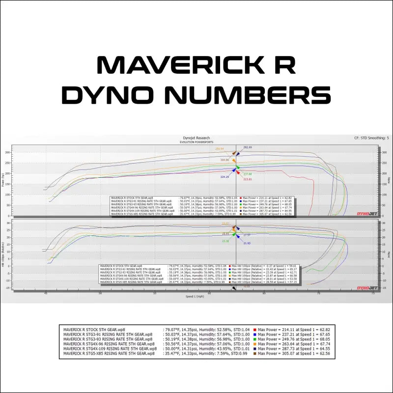 2024 Can-Am Maverick R MG1 ECU Unlock & Rising Rate Fuel Pump CodeShooter Power Flash - Send-In (No Core Charge)