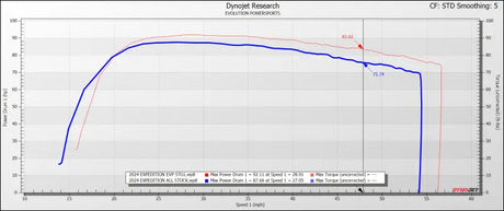 2024 Polaris Xpedition CodeShooter ECU Power Flash - No - Tuner