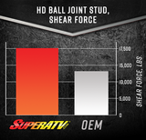 Can-Am Maverick Trail Ball Joints