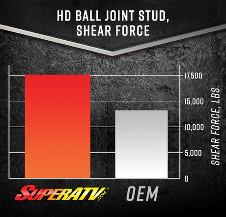 Can-Am Maverick Trail Ball Joints