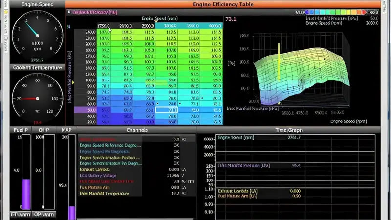 Custom PV3 PV4 tune - Tuner