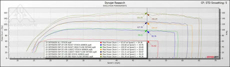 EVP 2020 + Can-Am Defender HD10 DT-130 & DT-195 Turbo Systems - Kits