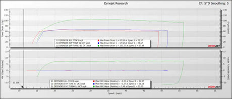 EVP 2020 + Can-Am Defender HD10 DT-130 & DT-195 Turbo Systems - YES / w/out Air Conditioning / w/ HFI KIT (HIGH-FLOW