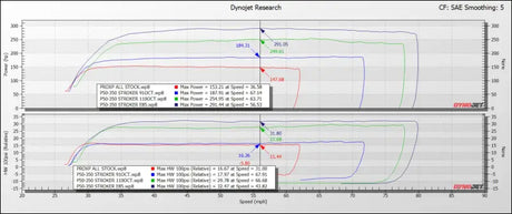 EVP Paragon 50mm P50-350 Turbo System for Polaris RZR Pro XP & R (OEM ECU) - Kits
