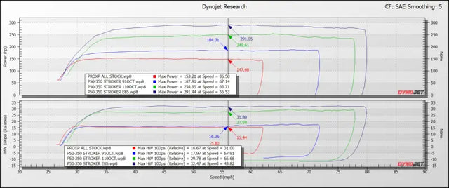 EVP Paragon 50mm P50-350 Turbo System for Polaris RZR Pro XP & R (OEM ECU) - Kits