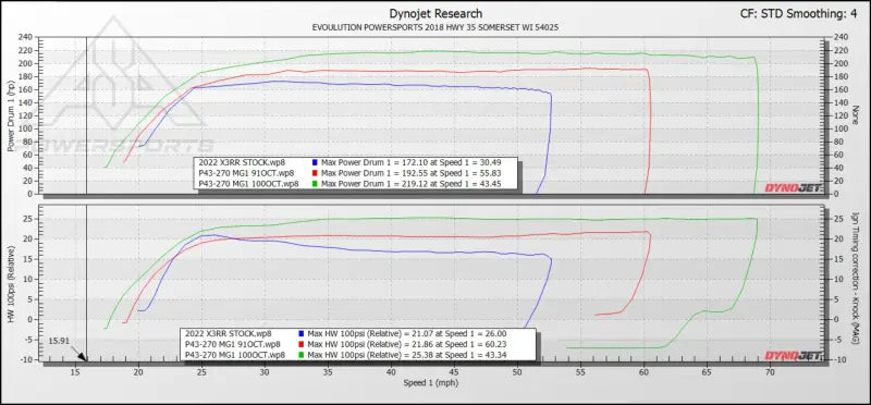 EVP Paragon P43-270 Turbo System for 2021-2023 Can-Am Maverick X3 RR - Kits