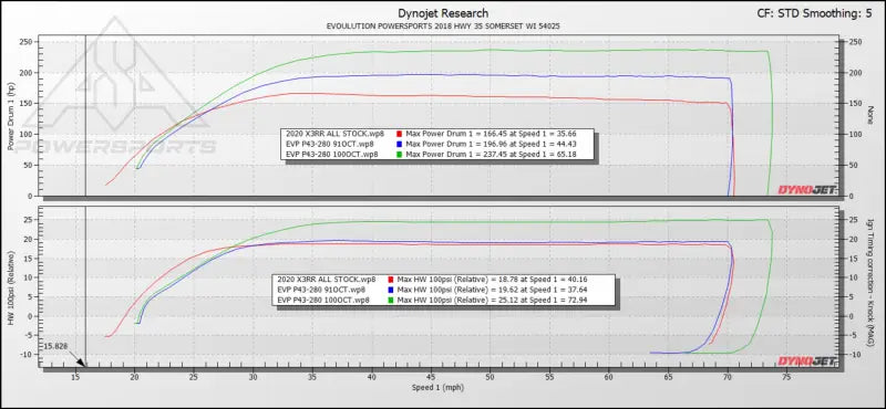 EVP Paragon P43-280 Turbo System for 2020 Can-Am Maverick X3 RR - Kits