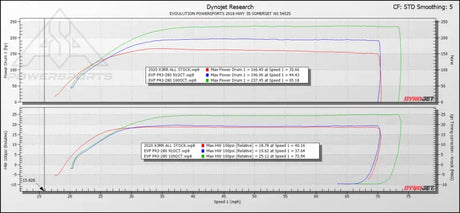 EVP Paragon P43-280 Turbo System for 2020 Can-Am Maverick X3 RR - Kits