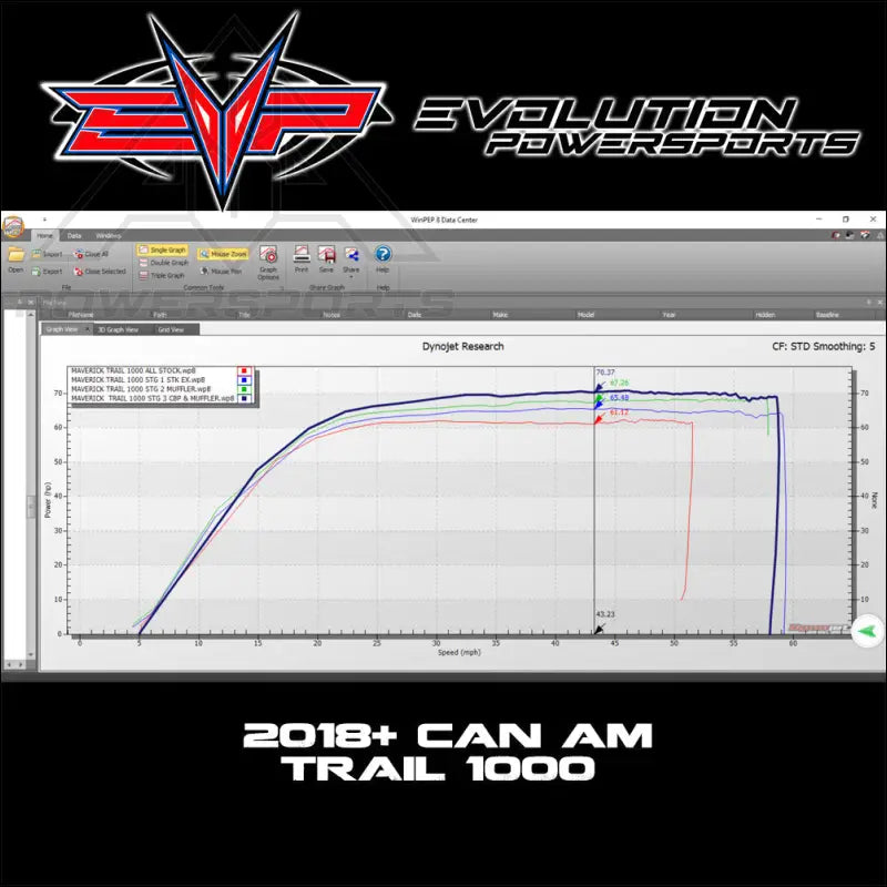 Exhaust for 2018-’19 Can-am Maverick Trail 1000