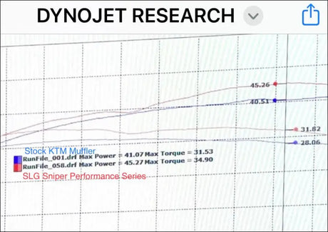 KTM 450/505/525 SX & XC Sniper Quiet Series Slip On - Fully coated / Blank - Exhaust