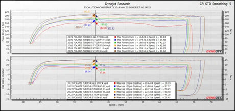 Polaris RZR Pro XP & Turbo R CodeShooter ECU Power Flash - NO / Big Injector Package - Tuner