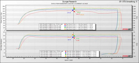 Polaris RZR Pro XP & Turbo R CodeShooter ECU Power Flash - NO / Stock Injector Package - Tuner