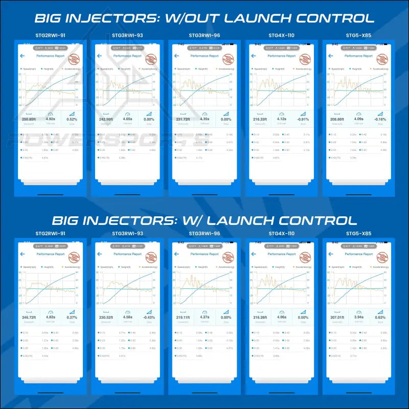 Polaris RZR Pro XP & Turbo R CodeShooter ECU Power Flash - Tuner