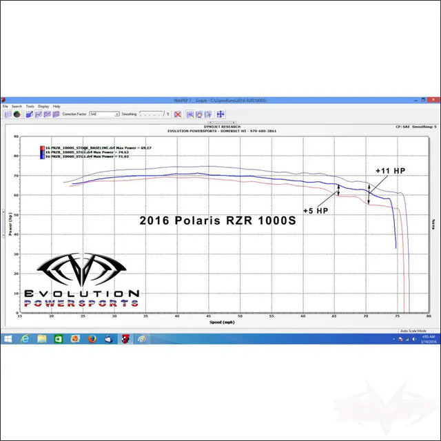 Polaris RZR S 1000/General Magnum Exhaust