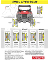 Raceline A14GR Alpha BeadLock 5 Lug Wheels – Gunmetal/Red