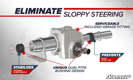 Honda Pioneer 1000 RackBoss 2.0 Rack and Pinion - Billet Aluminum Hex Tie Rods