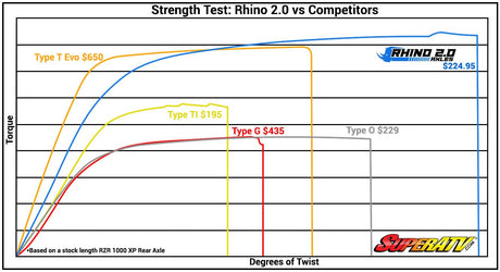Yamaha Viking Big Lift Kit Axle—Rhino 2.0