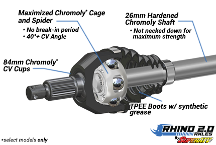 Kawasaki Teryx Big Lift Kit Axle—Rhino 2.0