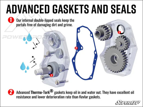 SuperATV Polaris RZR Trail 900 4” Portal Gear Lift - Portals
