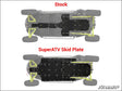 SuperATV Polaris RZR XP 4 1000 Full Skid Plate - Plates