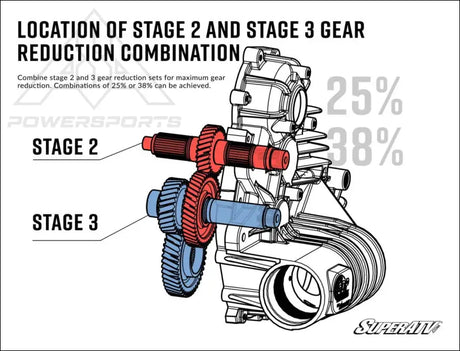 SuperATV Polaris Transmission Gear Reduction Kit - Gearing