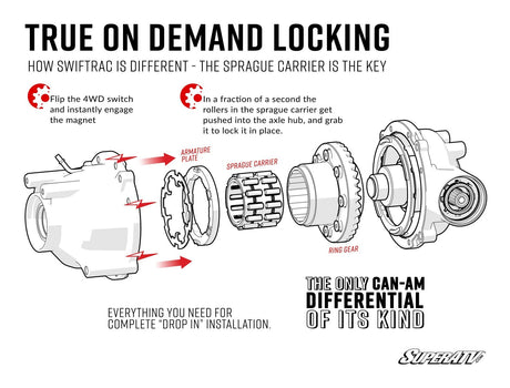 Can-Am Commander SwifTrac Front Differential