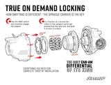 Can-Am Maverick SwifTrac Front Differential