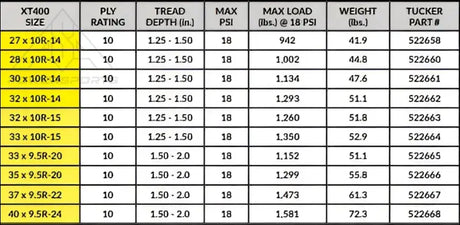System 3 XT400 Extreme Trail Radial Tire - Tires